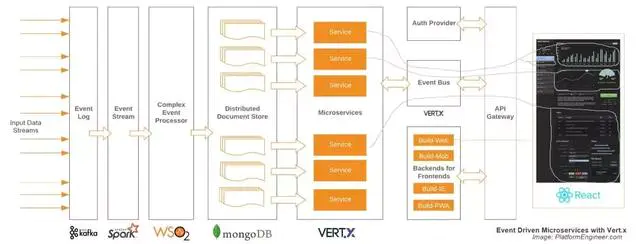 面试被问微服务答不上？分享微服务设计指南，你有什么可豪横的！
