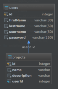 [译] NestJS 实现基本用户认证和会话