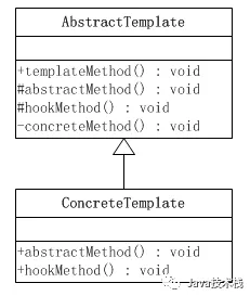 Mybatis 使用的 9 种设计模式，真是太有用了～