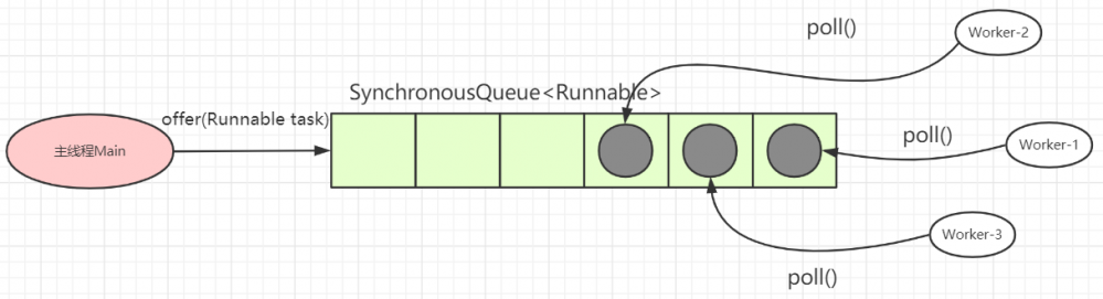 Java并发篇-全面解析Executor框架