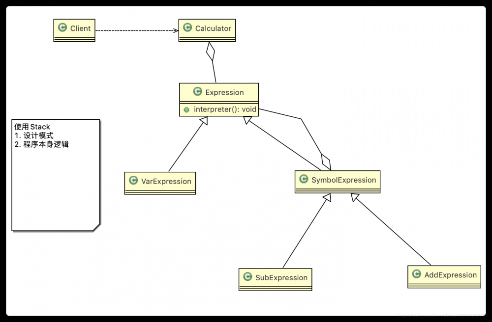 图解Java设计模式之解释器模式