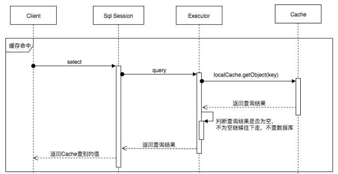 《完爆面试官》系列之Mybatis篇（下）