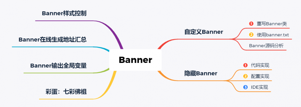 用了自定义Banner后，SpringBoot瞬间变的高大上了...