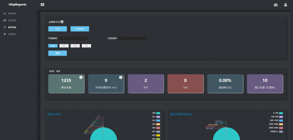 微服务统计，分析，图表，监控, 分布式追踪一体化的 HttpReports 在 .Net Core 的应用