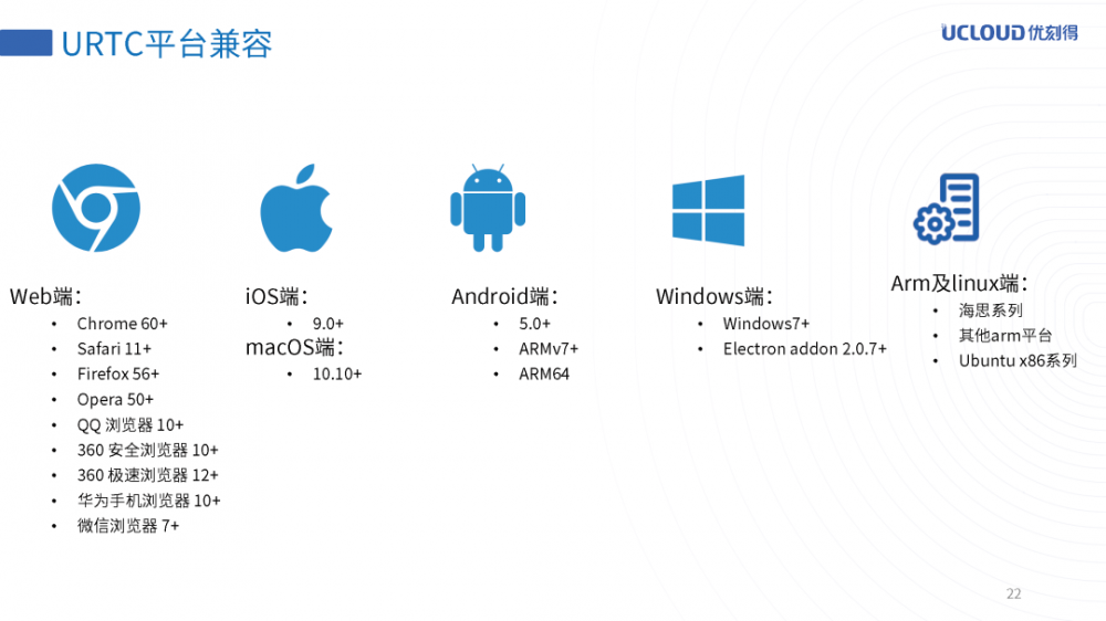 URTC万人直播互动实践之路