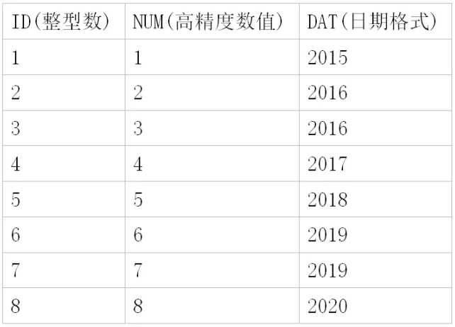 GaussDB 野生教程：GaussDB T 上生产整体规划