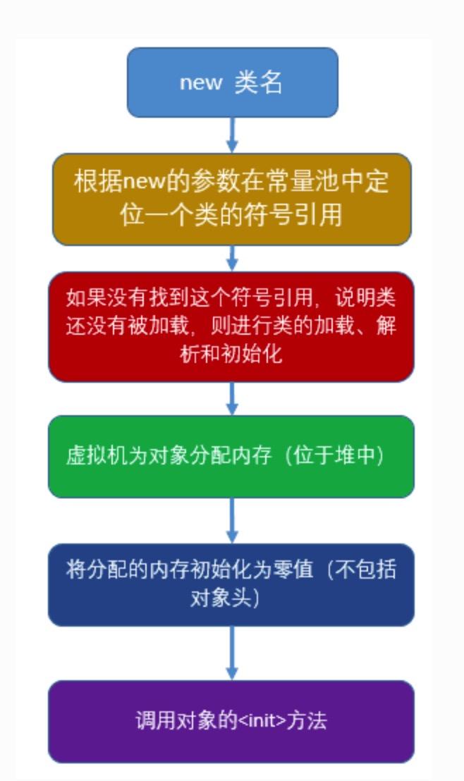 抖音、腾讯、阿里、美团春招服务端开发岗位硬核面试（二）