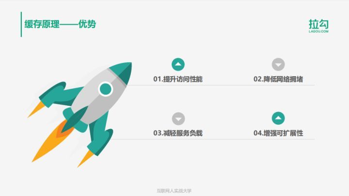 微博技术达人教你支撑百万QPS的核心技术