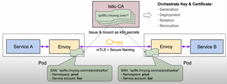 一盏茶的时间初探网格服务架构Istio