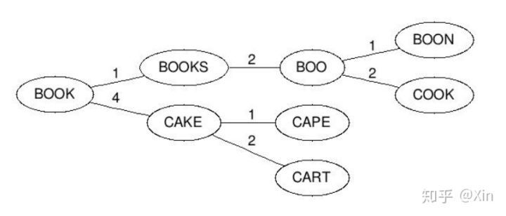 互联网 Java 工程师面试题系列(Elasticsearch 面试题)