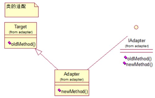 Java设计模式之结构型模式