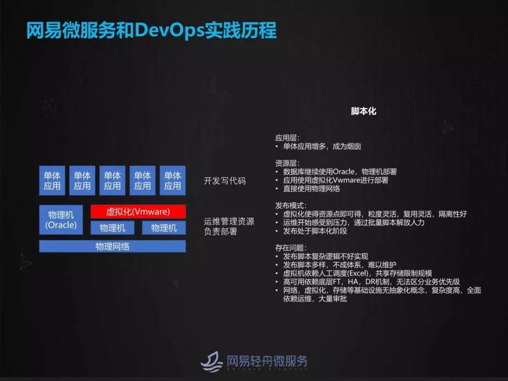 灰度发布与流量染色在大规模微服务场景下的实践