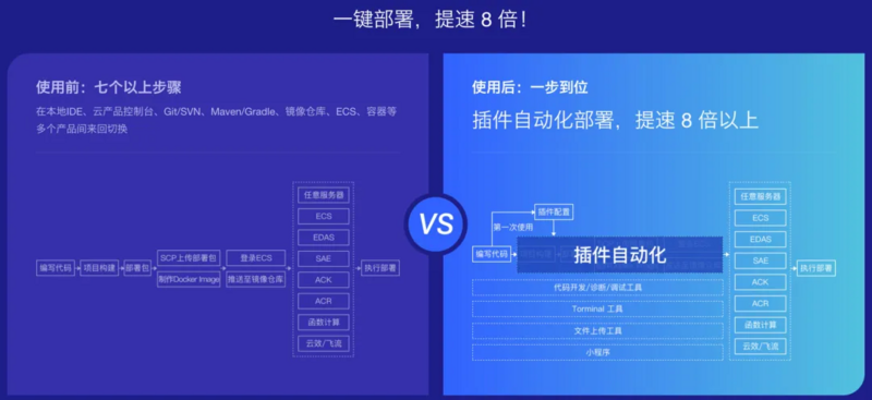 IDEA 中 30 秒生成 Spring Cloud Alibaba 工程