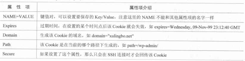 详解Java分布式Session共享解决方案