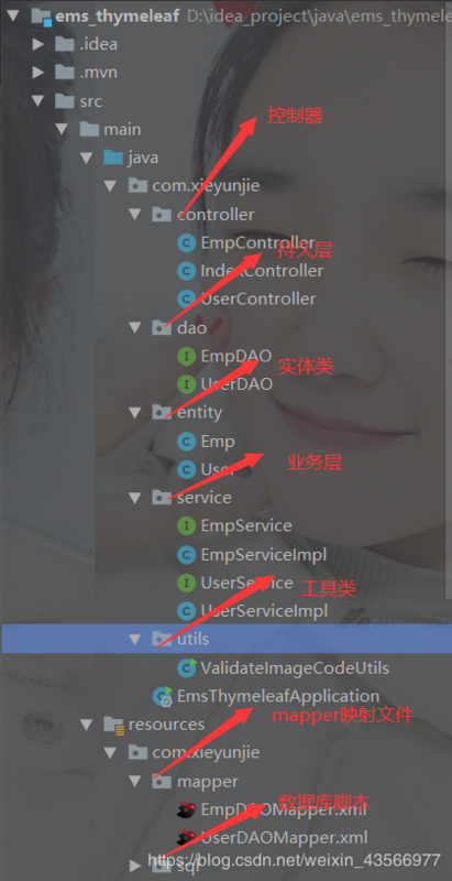 SpringBoot整合thymeleaf简单的CRUD