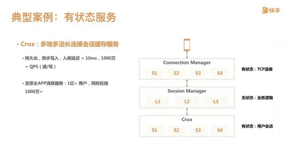 快手架构师：3亿日活的快手微服务架构实践！8页ppt分享
