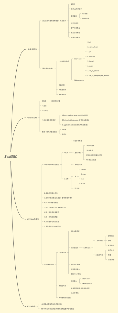 个人吐血系列-总结JVM