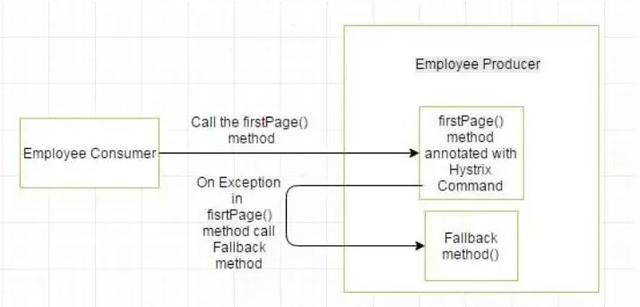 2020互联网Java后端面试必备解析—SpringCloud20题
