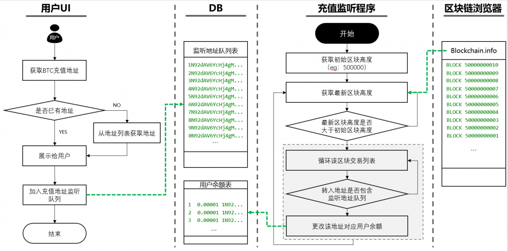 基于Java的数字货币交易系统的架构设计与开发