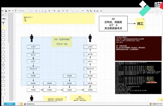 掌握这类技能，程序员啊，想不加薪有点难啊