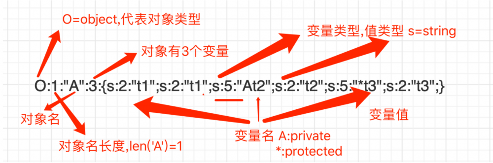 JAVA代码审计系列之反序列化入门(二)