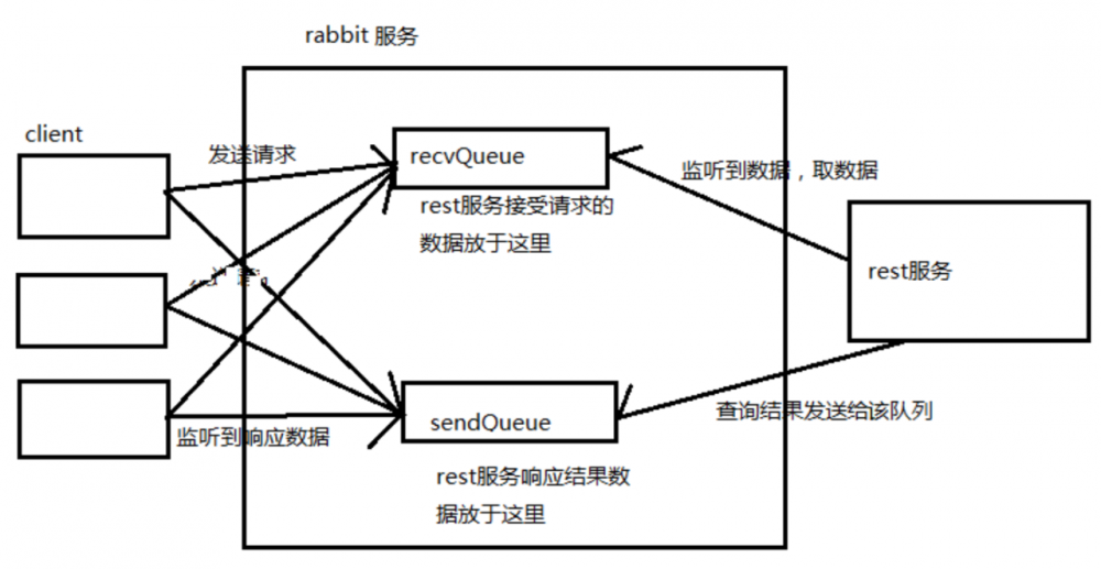 2020互联网Java后端面试必备解析—RabbitMQ22题