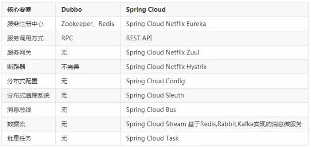 2020互联网Java后端面试必备解析—SpringCloud20题