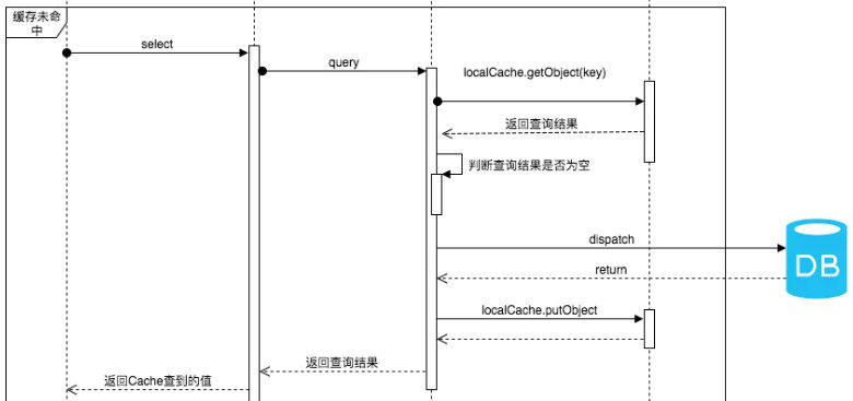 《完爆面试官》系列之Mybatis篇（下）