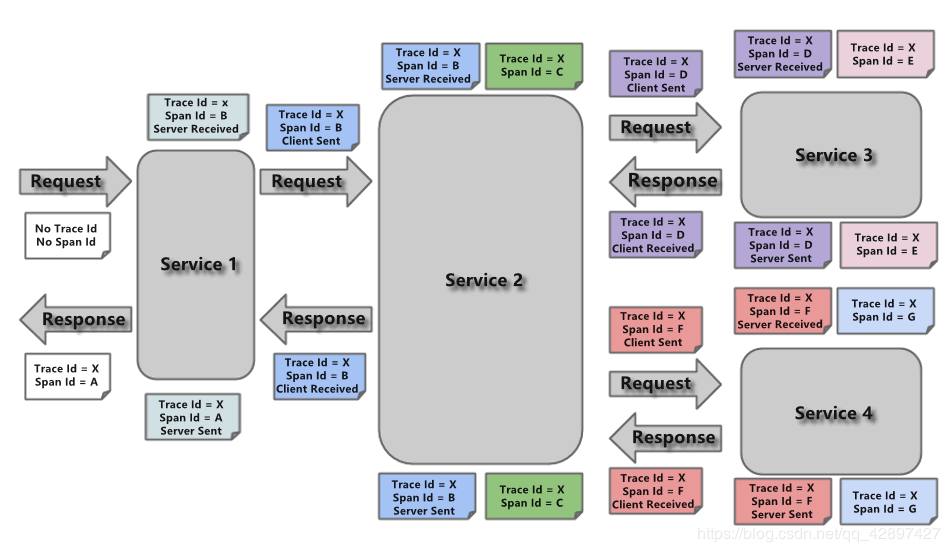 第六章 Sleuth--链路追踪