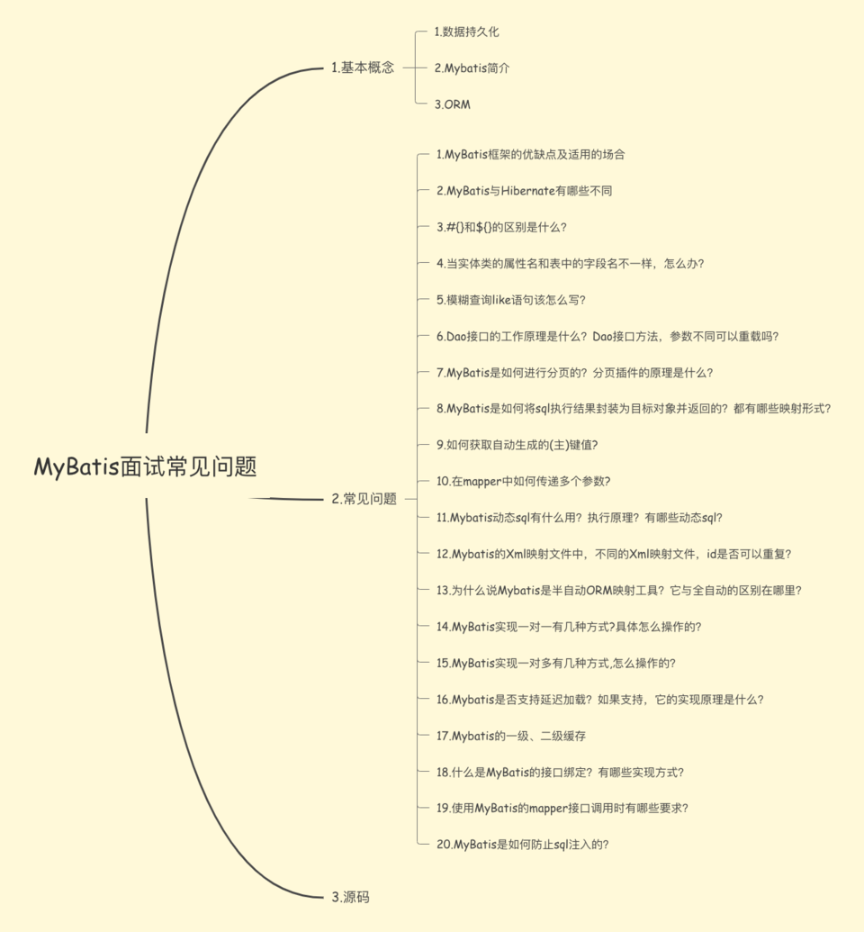 个人吐血系列-总结Mybatis