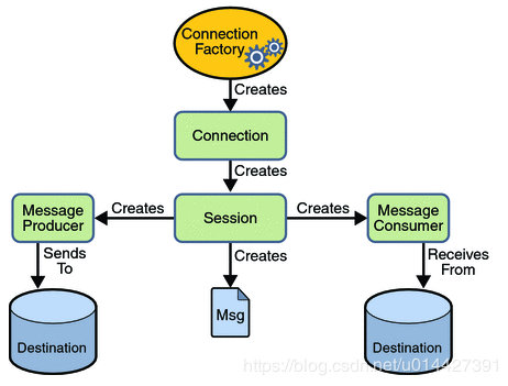 SpringBoot系列之RabbitMQ使用实用教程