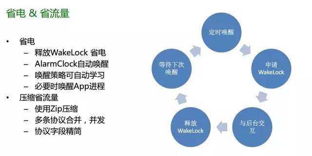 微信、陌陌等社交App，前后台整体架构设计实践分享，25页PPT