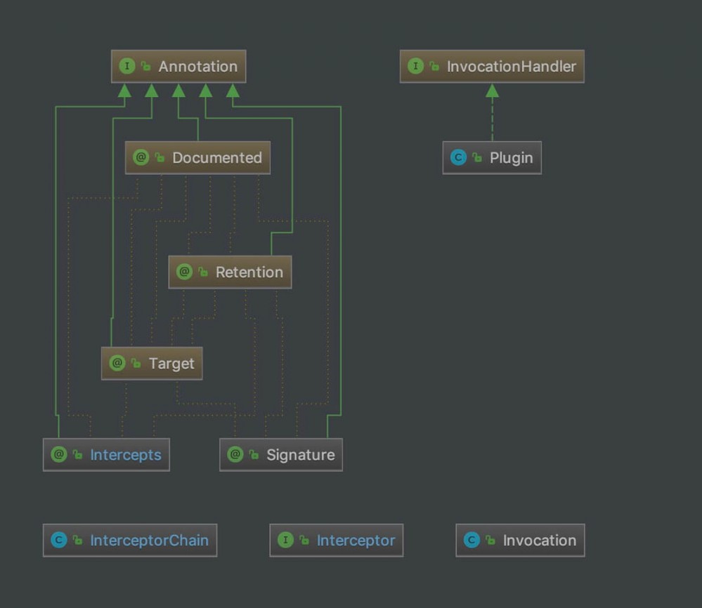 《完爆面试官》系列之Mybatis篇（下）