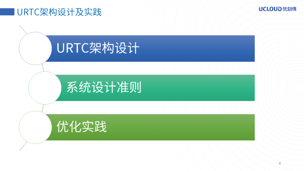 URTC万人直播互动实践之路