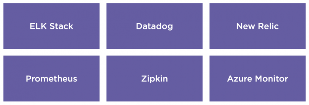 最全的DevOps工具集合，再也不怕选型了！