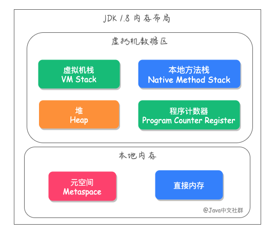 别再问我 new 字符串创建了几个对象了！我来证明给你看！