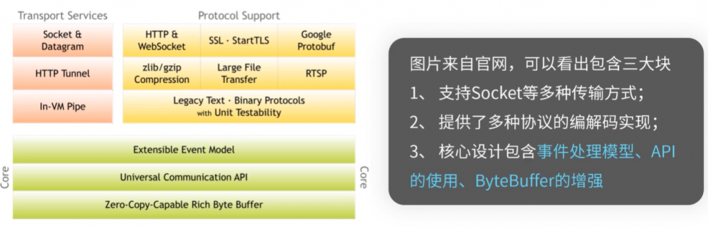 Java网络编程--Netty入门