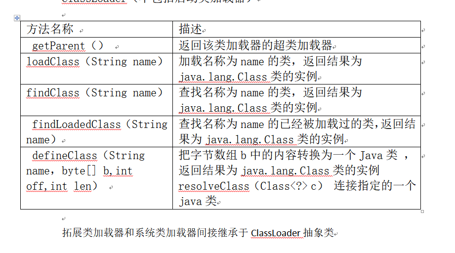 jvm入门及理解（二）——类加载器子系统