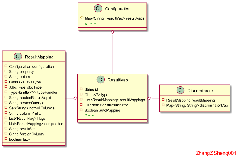 Mybatis详解系列(二)--Mybatis如何加载配置及初始化