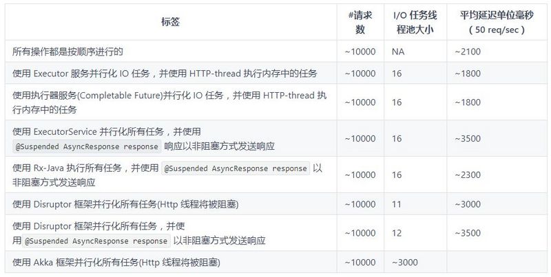 来，带你鸟瞰 Java 中的并发框架！