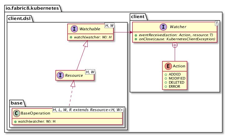 自己的 Kubernetes 控制器（2）——用 Java 开发