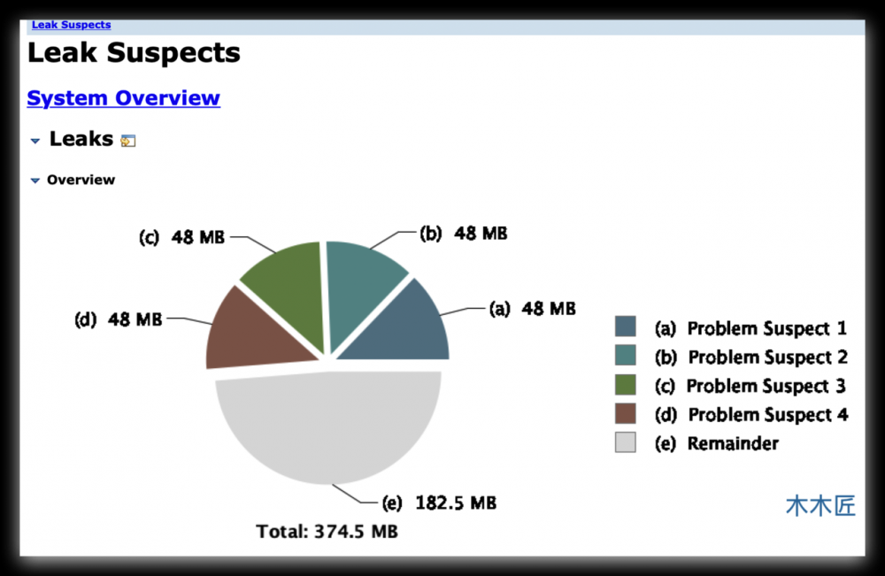 手把手教你定位常见Java性能问题