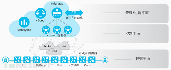 SASE是一个什么样的黑科技