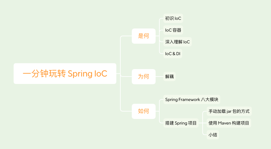 一分钟带你玩转 Spring IoC