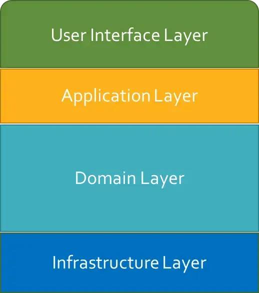 领域驱动设计极简教程