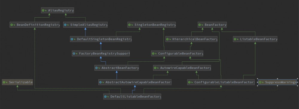 Spring XML Bean 定义的加载和注册