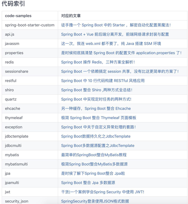 Spring Boot要怎么学？要学哪些东西？要不要先学SSM？说说看法
