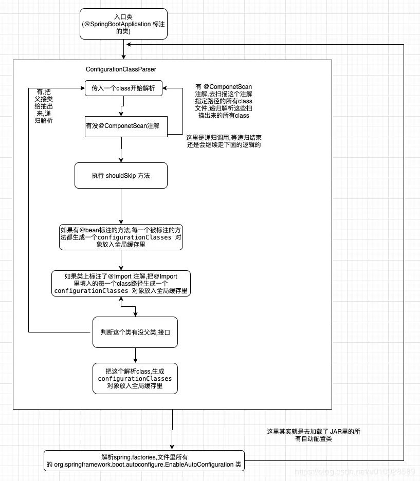 spring @Conditional 源码解析 以及@ConditionalOnMissingBean 失效之谜