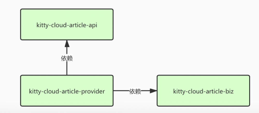 双剑合璧的开源项目 Kitty-Cloud