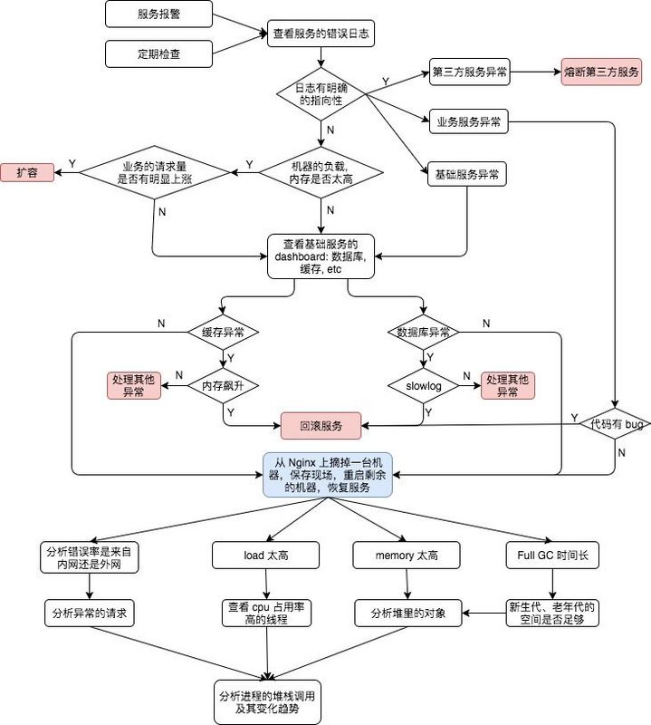 服务异常怎么办？推荐一篇超实用处理指南给你